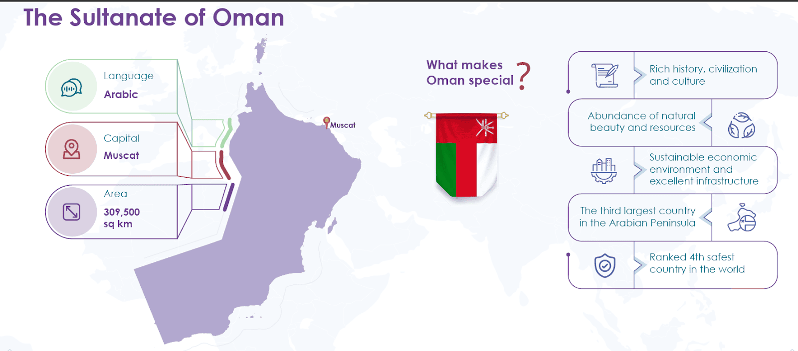 About Oman