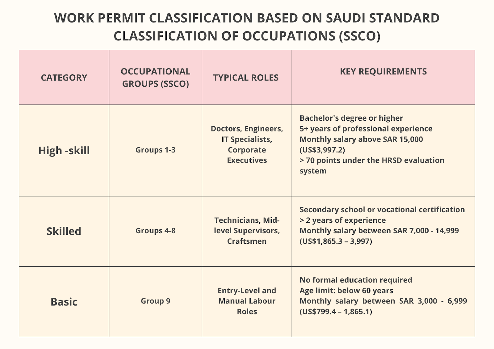 Work Permit Classification Safety Saudi Work Permit Classification